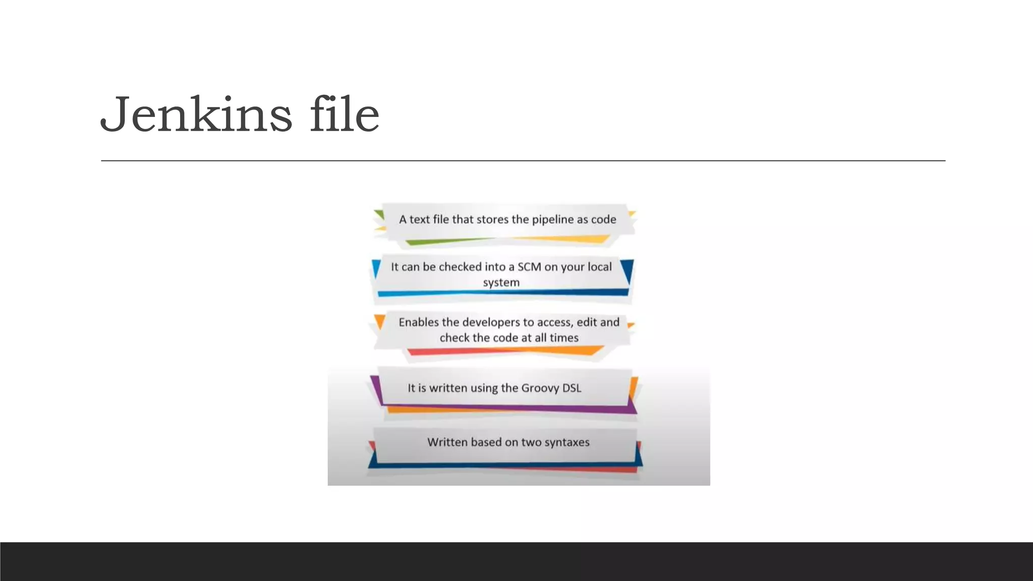 Jenkins file
 