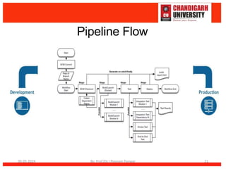 Jenkins introduction and creating a pipeline in Jenkins | PPTX