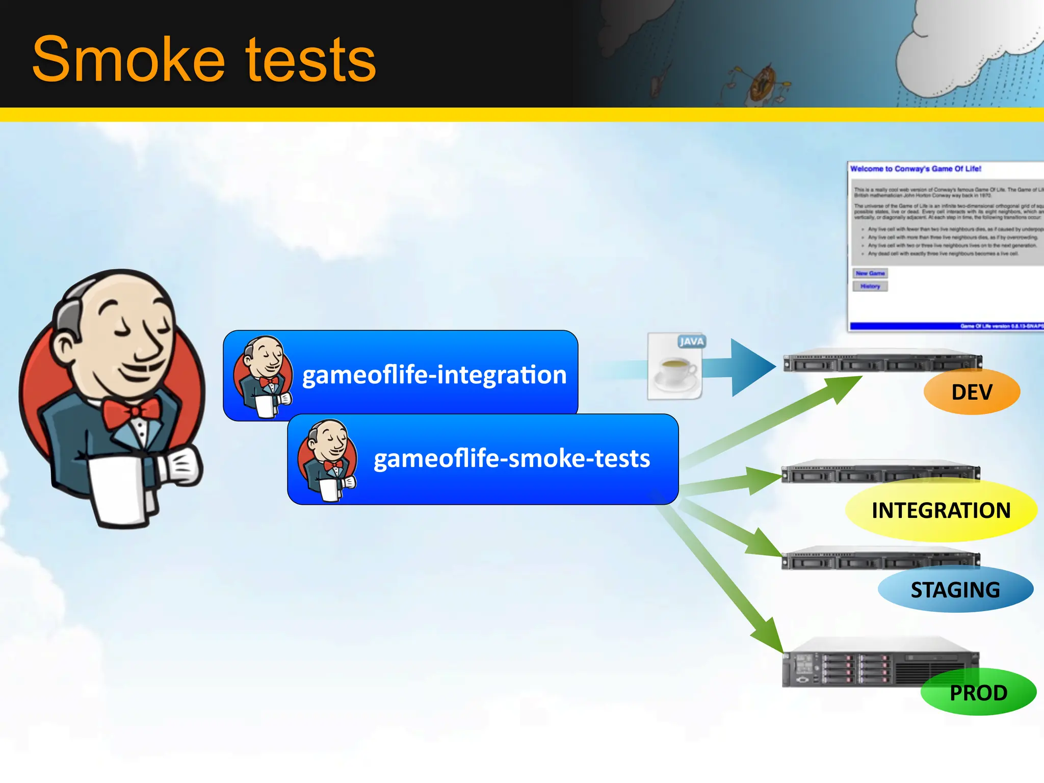 Smoke tests



        gameoﬂife-­‐integraLon
                                               DEV

             gameoﬂife-­‐smoke-­‐tests
                                         INTEGRATION


                                            STAGING



                                               PROD
 