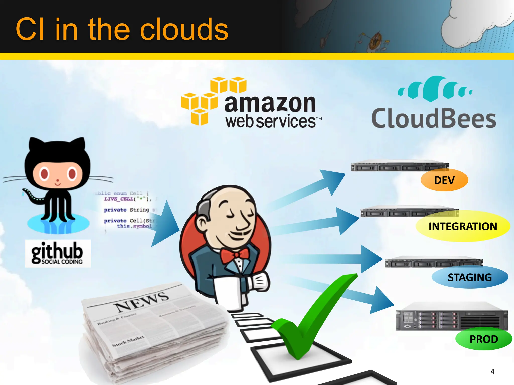 CI in the clouds



                   DEV


                   INTEGRATION



                      STAGING




                         PROD

                            4
 