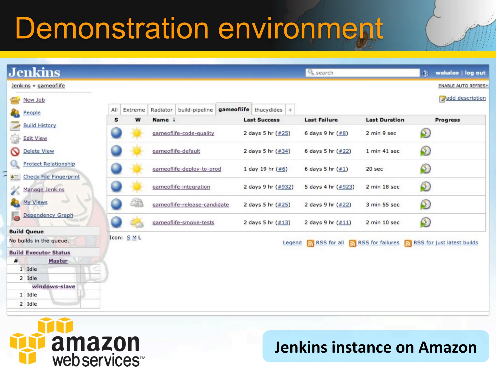 Demonstration environment




                 Jenkins	
  instance	
  on	
  Amazon
 