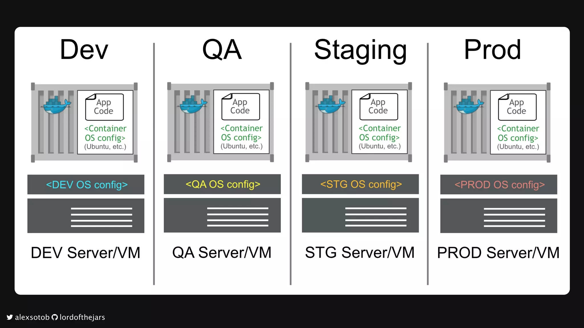 	alexsotob		lordofthejars
 