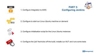 PART 5:
Configuring Jenkins1. Configure Integration to AWS
2. Configure to start our Linux Ubuntu machine on demand
3. Configure initialisation script for the Linux Ubuntu instances
4. Configure the 'job' that kicks off the build, installs our AUT and runs some tests
 
