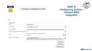 PART 6:
Configuring Jenkins -
Amazon AWS
Integration
1. Configure Integration to AWS
 