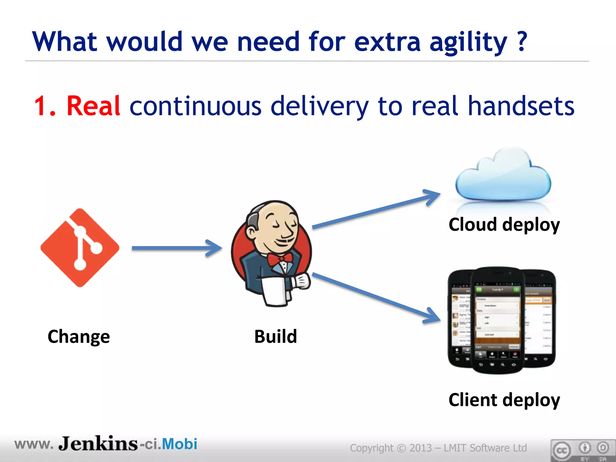 What would we need for extra agility ?

 1. Real continuous delivery to real handsets



                                                   Cloud deploy




   Change              Build


                                                  Client deploy

www.        -ci.Mobi           Copyright © 2013 – LMIT Software Ltd
 