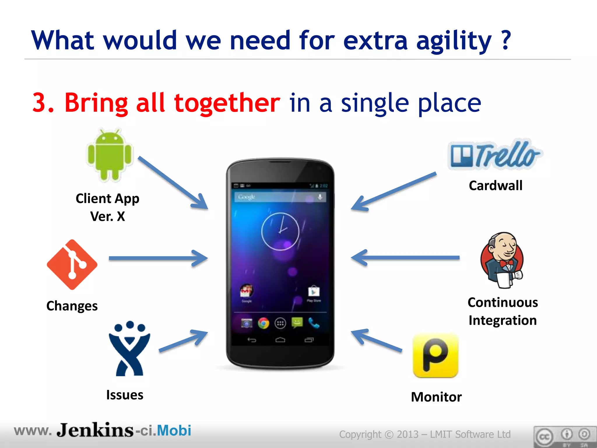 What would we need for extra agility ?

 3. Bring all together in a single place

                                                       Cardwall
       Client App
          Ver. X




   Changes                                            Continuous
                                                      Integration



             Issues                       Monitor

www.             -ci.Mobi   Copyright © 2013 – LMIT Software Ltd
 
