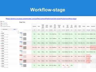 Workflow-stage
●https://jenkins.cloudops.careerbuilder.com/job/RecruitmentPlatform/job/wfa-ts/job/Publish/workflow-stage/
 