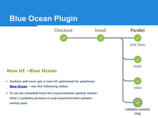 Blue Ocean Plugin
 Jenkins will soon get a new UI optimized for pipelines:
Blue Ocean – see the following slides
 It can be installed from the experimental update center:
http://updates.jenkins-ci.org/experimental/update-
center.json
New UI –Blue Ocean
 