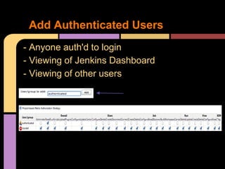 Jenkins project based authorization | PPTX