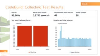 @rafaelbenvenuti
@StGebert
CodeBuild: Collecting Test Results
46
 
