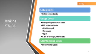 @rafaelbenvenuti
@StGebert
Jenkins
Pricing
21
Setup Costs
•Initial Setup Costs
Usage Costs
•Computing resources used
•EC2 ...