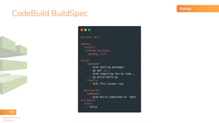 @rafaelbenvenuti
@StGebert
CodeBuild BuildSpec
43
 