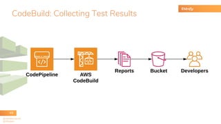 @rafaelbenvenuti
@StGebert
CodeBuild: Collecting Test Results
49
 