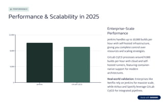 Jenkins vs. GitLab CI/CD: The Best Automation Tool for 2025 | PDF