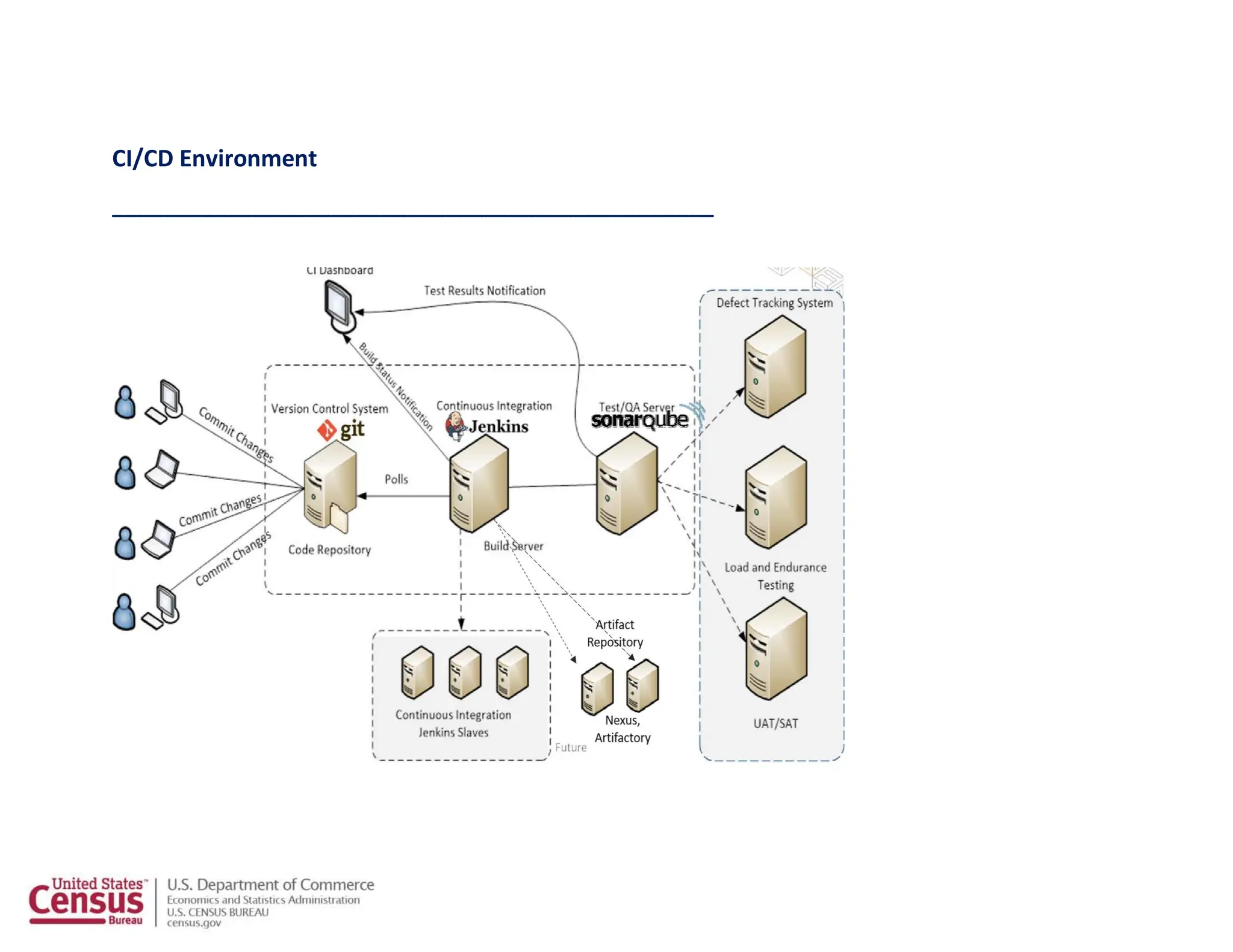 CI/CD Environment
_______________________________________________
 