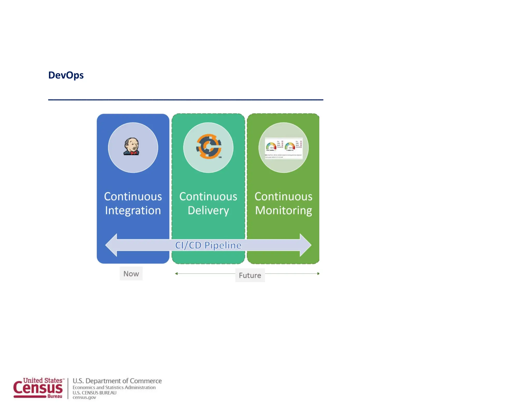 DevOps
__________________________________________________
Deployment
 