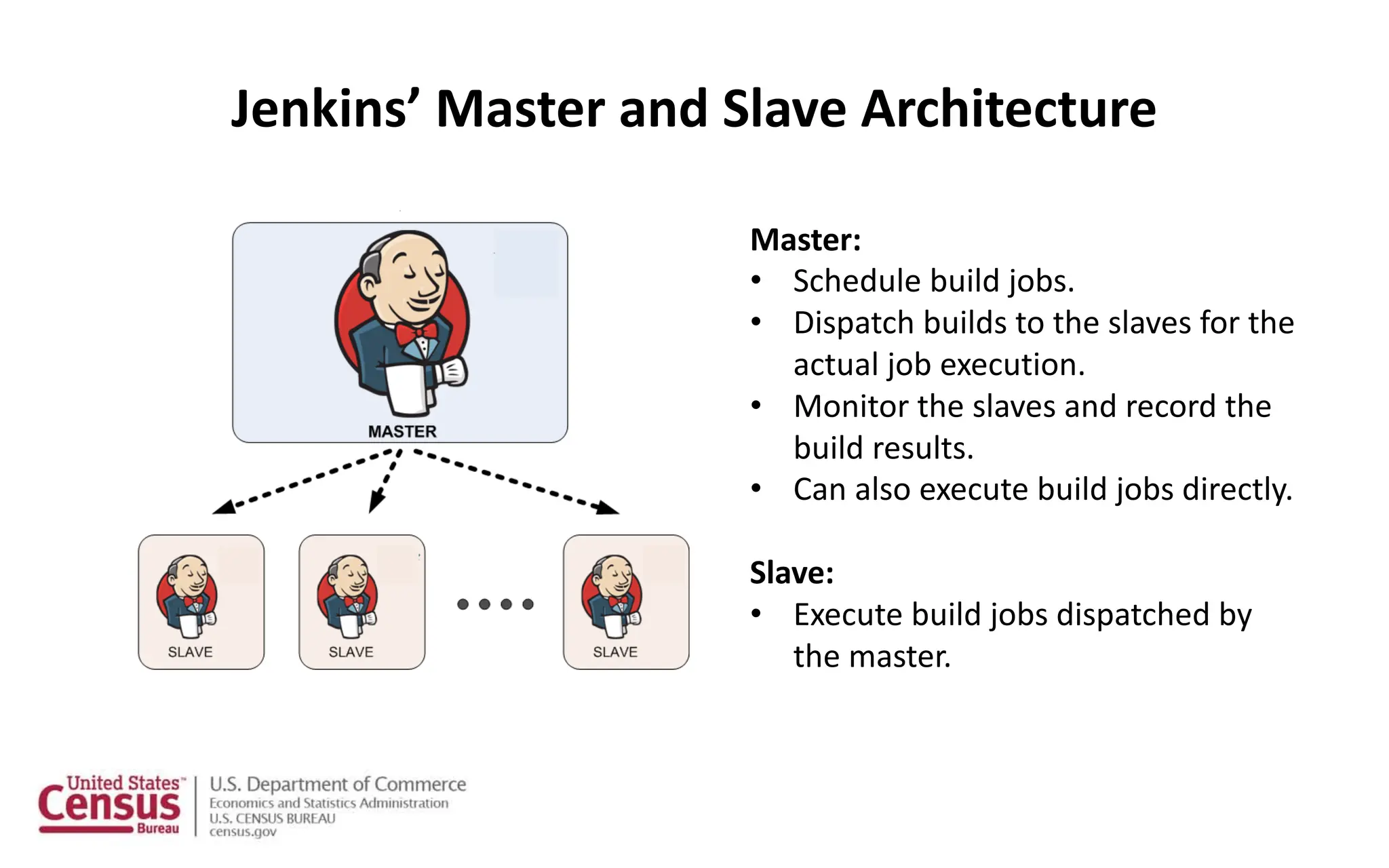 Jenkins’ Master and Slave Architecture
Master:
• Schedule build jobs.
• Dispatch builds to the slaves for the
actual job execution.
• Monitor the slaves and record the
build results.
• Can also execute build jobs directly.
Slave:
• Execute build jobs dispatched by
the master.
 
