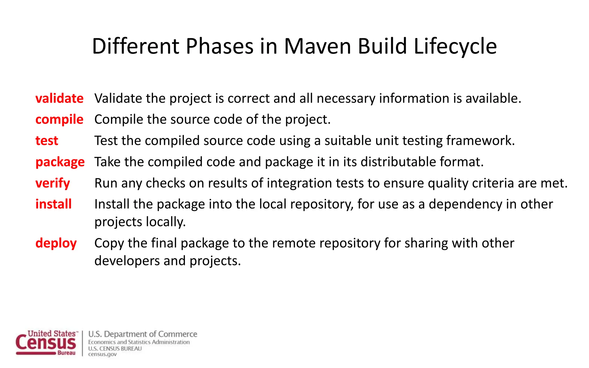 Different Phases in Maven Build Lifecycle
validate Validate the project is correct and all necessary information is available.
compile Compile the source code of the project.
test Test the compiled source code using a suitable unit testing framework.
package Take the compiled code and package it in its distributable format.
verify Run any checks on results of integration tests to ensure quality criteria are met.
install Install the package into the local repository, for use as a dependency in other
projects locally.
deploy Copy the final package to the remote repository for sharing with other
developers and projects.
 