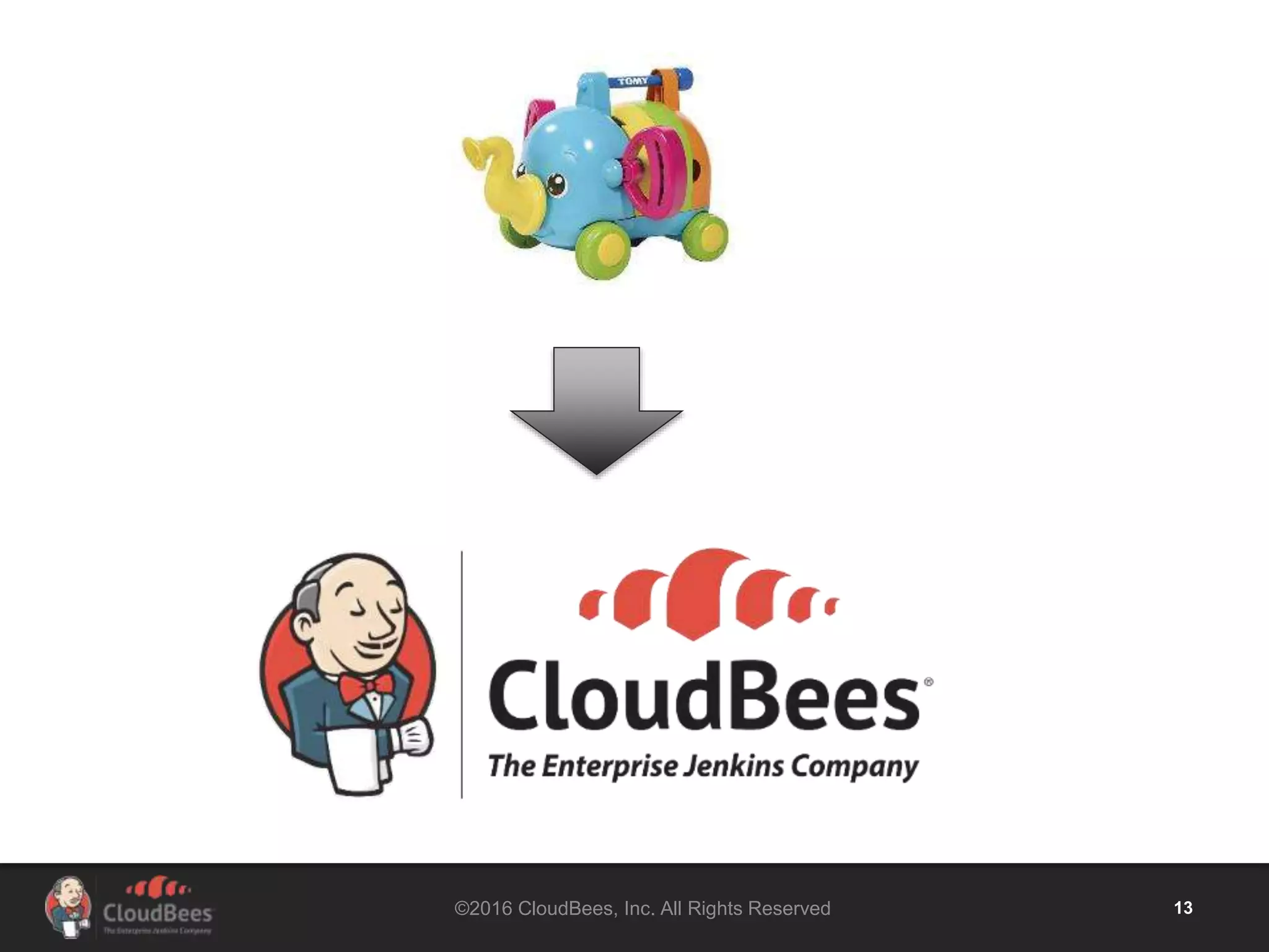 ©2016 CloudBees, Inc. All Rights Reserved 13
 