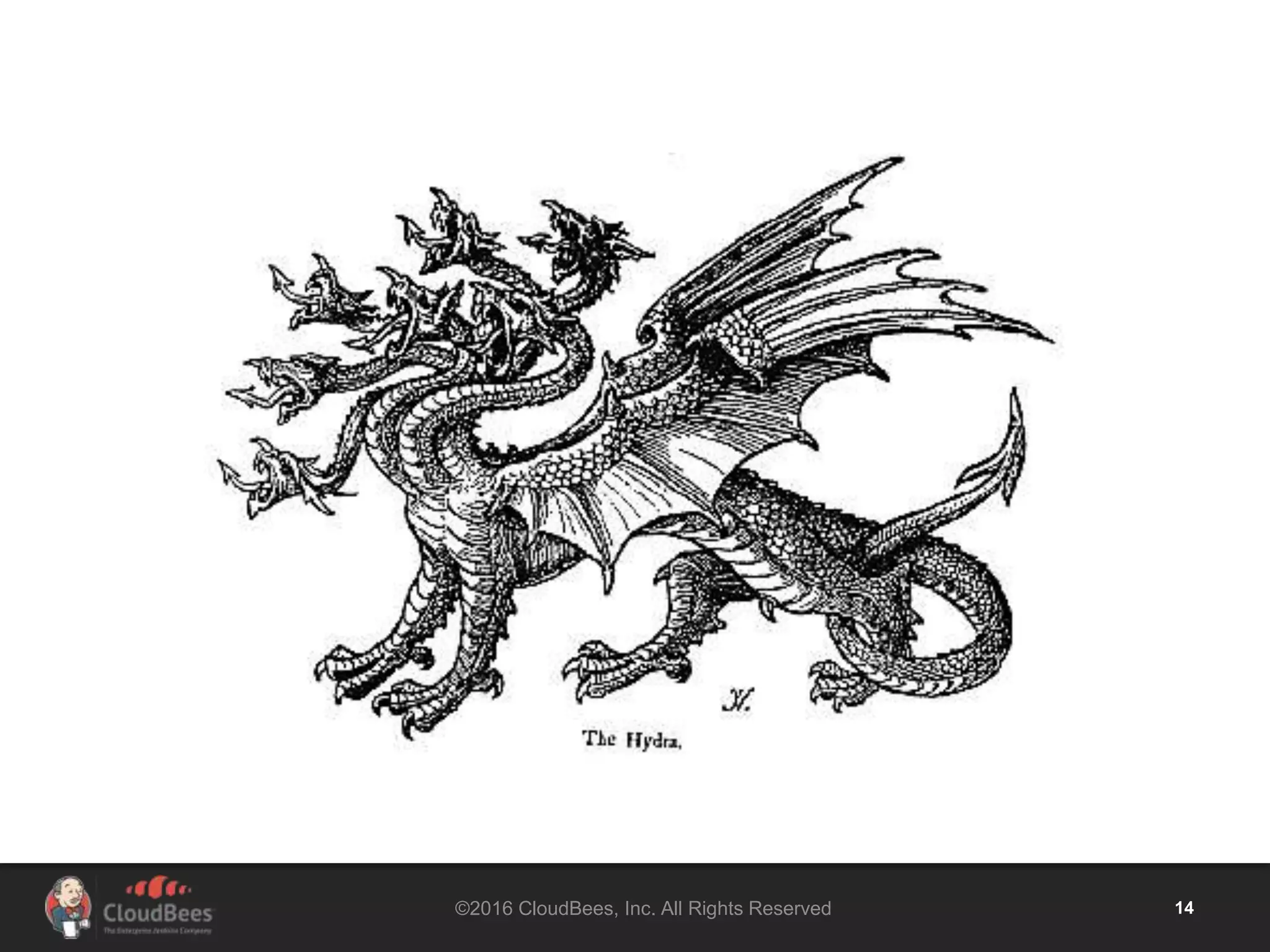 ©2016 CloudBees, Inc. All Rights Reserved 14
 