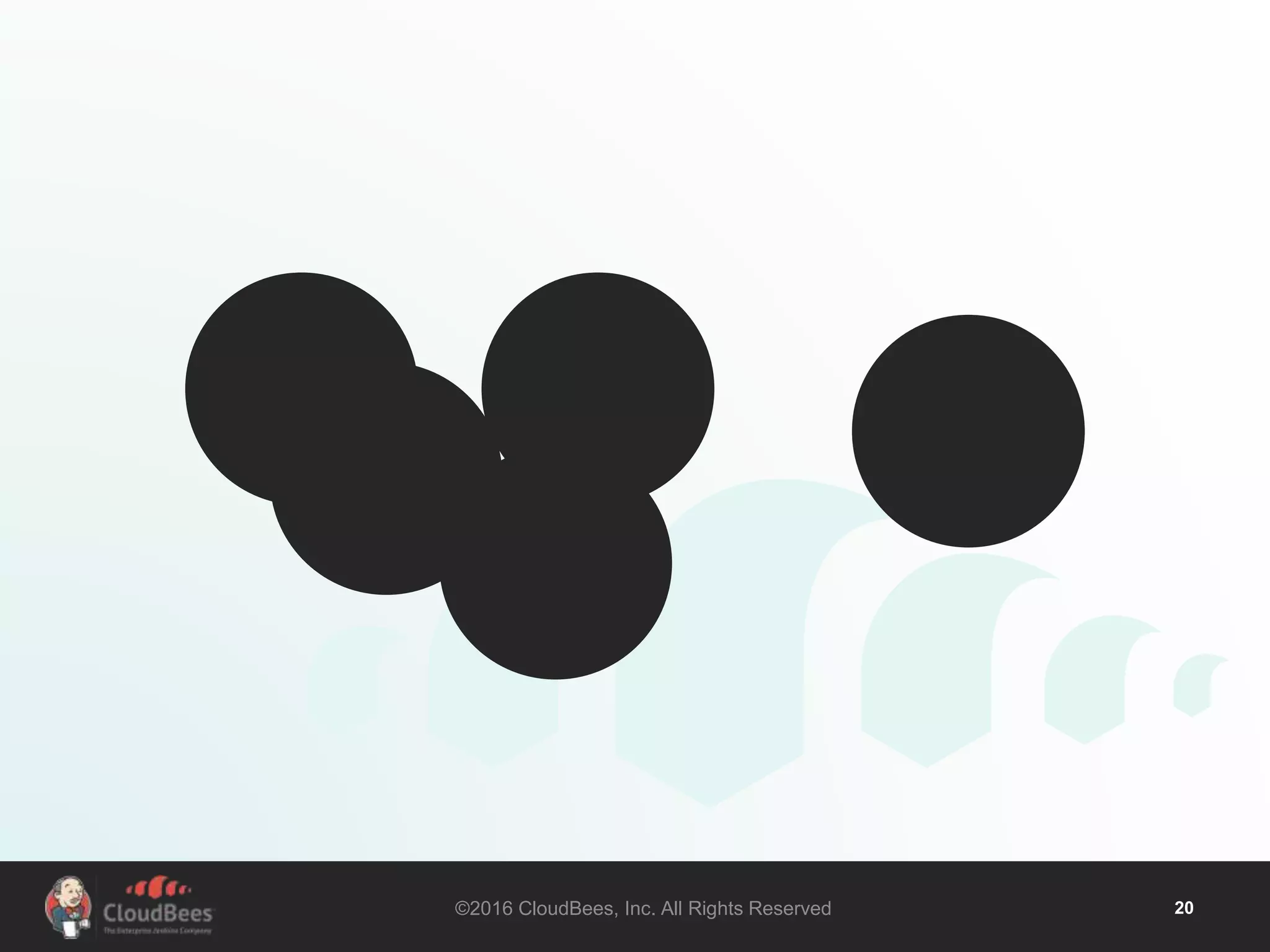 ©2016 CloudBees, Inc. All Rights Reserved 20
 