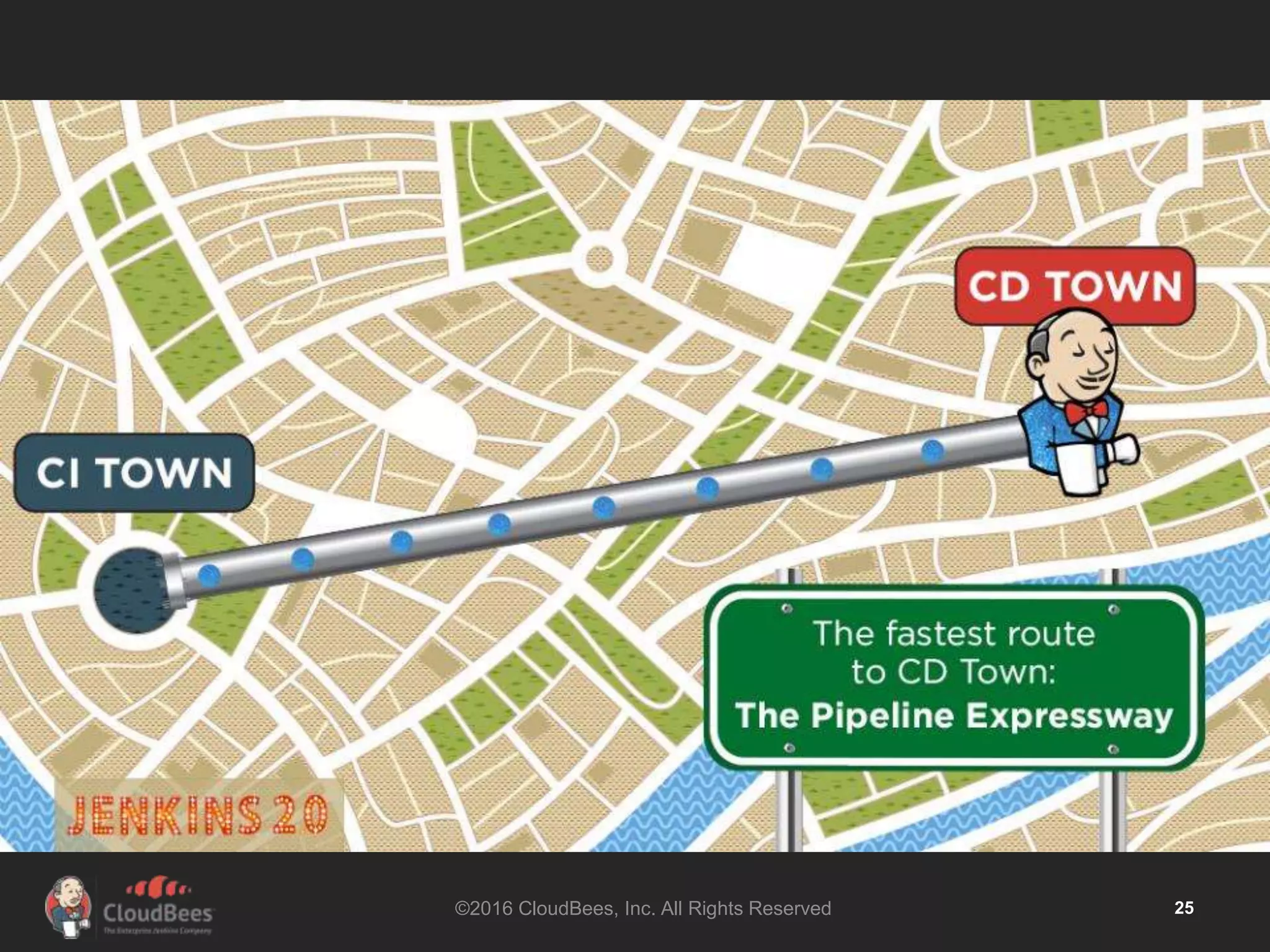 ©2016 CloudBees, Inc. All Rights Reserved 25
 