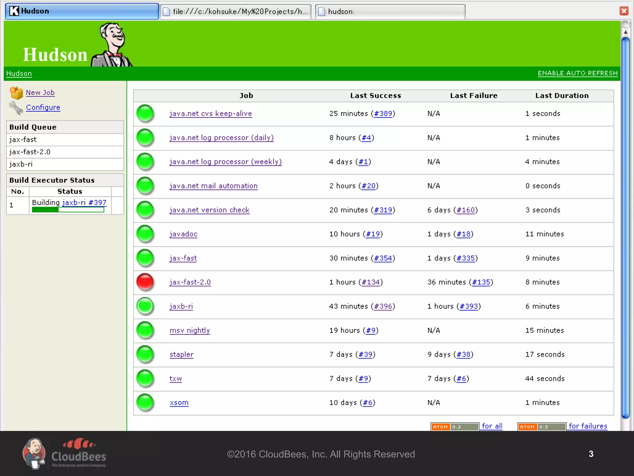 ©2016 CloudBees, Inc. All Rights Reserved 3
 