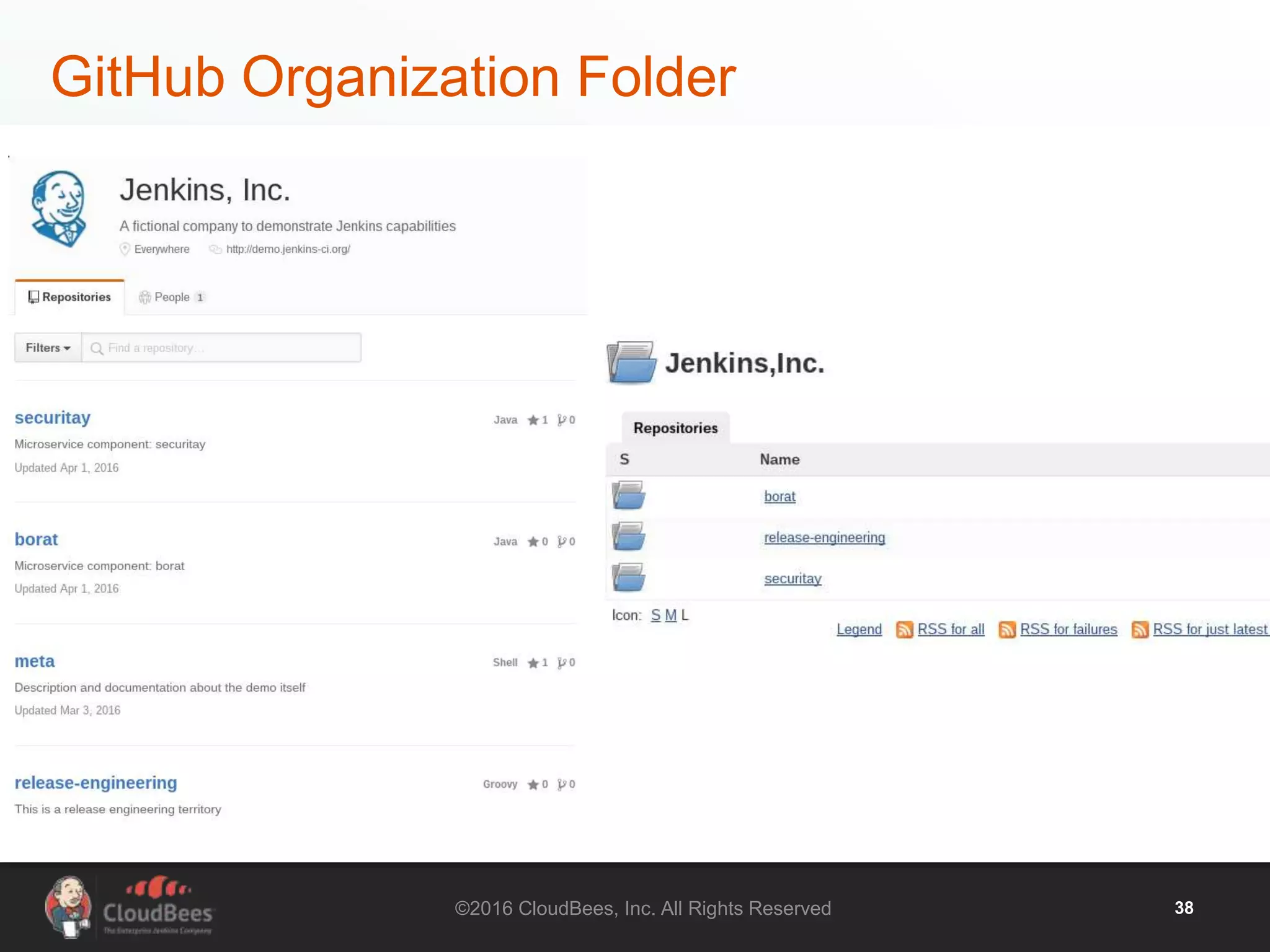 ©2016 CloudBees, Inc. All Rights Reserved 38
GitHub Organization Folder
 