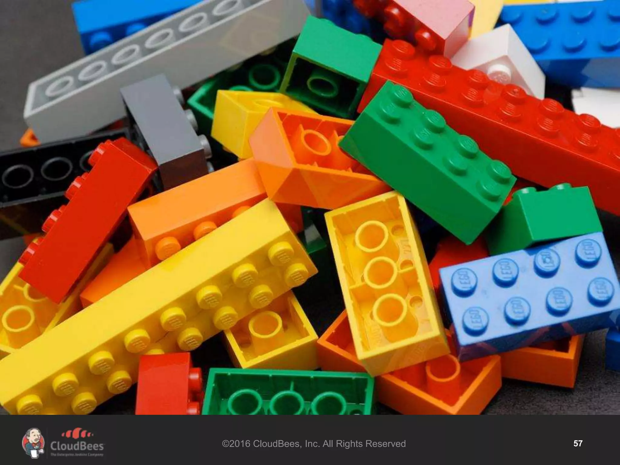 ©2016 CloudBees, Inc. All Rights Reserved 57
 