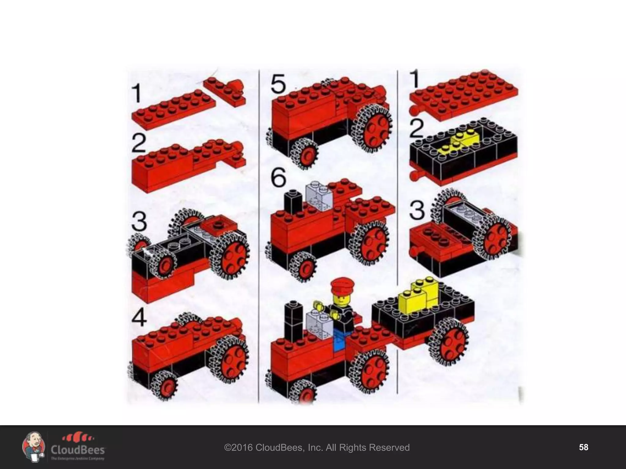 ©2016 CloudBees, Inc. All Rights Reserved 58
 