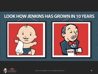 ©2016 CloudBees, Inc. All Rights Reserved 10
 