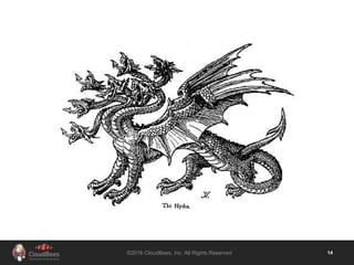 ©2016 CloudBees, Inc. All Rights Reserved 14
 