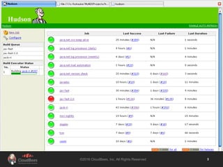 ©2016 CloudBees, Inc. All Rights Reserved 3
 