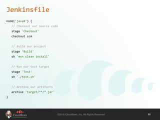 ©2016 CloudBees, Inc. All Rights Reserved 33
Jenkinsfile
node('java8') {
// Checkout our source code
stage 'Checkout'
checkout scm
// Build our project
stage 'Build'
sh 'mvn clean install'
// Run our test target
stage 'Test'
sh './test.sh'
// Archive our artifacts
archive 'target/**/*.jar'
}
 