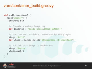 ©2016 CloudBees, Inc. All Rights Reserved 52
vars/container_build.groovy
def call(imageName) {
node('docker') {
checkout scm
// Compute a unique image tag
def imageTag = "build-${env.BUILD_NUMBER}"
// The `docker` variable introduced by the plugin
stage 'Build'
def whale = docker.build("${imageName}:${imageTag}")
// Publish this image to Docker Hub
stage 'Deploy'
whale.push()
}
}
 