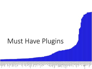 Must	Have	Plugins
49
testng-plugin(5066)
aws-java-sdk(5138)
embeddable-build-status(5324)
publish-over-ftp(5326)
global-build-stats(5343)
saferestart(5380)
port-allocator(5450)
dynamicparameter(5614)
emailext-template(5631)
text-finder(5684)
scp(5816)
job-dsl(5847)
jackson2-api(5900)
next-build-number(5922)
flexible-publish(5936)
join(6047)
delivery-pipeline-plugin(6067)
xcode-plugin(6075)
extra-columns(6075)
chucknorris(6116)
emma(6143)
configurationslicing(6146)
job-import-plugin(6147)
build-blocker-plugin(6152)
buildgraph-view(6173)
backup(6220)
description-setter(6230)
bitbucket(6236)
build-user-vars-plugin(6264)
python(6304)
groovy-postbuild(6799)
docker-commons(6850)
ghprb(6914)
nested-view(6977)
powershell(6992)
dry(7094)
m2release(7118)
jquery-ui(7231)
mask-passwords(7276)
performance(7418)
authentication-tokens(7471)
monitoring(7511)
plot(7537)
github-oauth(7579)
view-job-filters(7587)
copy-to-slave(7604)
throttle-concurrents(7690)
jacoco(7815)
postbuildscript(7821)
artifactdeployer(7888)
artifactory(7932)
gitlab-plugin(8091)
simple-theme-plugin(8525)
nodejs(8529)
extended-choice-parameter(8664)
nodelabelparameter(8710)
build-flow-plugin(8791)
scriptler(8800)
jira(9035)
build-monitor-plugin(9296)
analysis-collector(9666)
log-parser(9858)
mercurial(10026)
config-file-provider(10120)
findbugs(10566)
disk-usage(10583)
promoted-builds(10804)
deploy(10885)
groovy(11094)
git-parameter(11173)
warnings(11288)
thinBackup(11411)
jenkins-multijob-plugin(11441)
pmd(11451)
postbuild-task(11594)
build-name-setter(12007)
violations(12025)
ruby-runtime(12054)
multiple-scms(12256)
rebuild(13156)
msbuild(13724)
ansicolor(13728)
slack(14224)
xunit(14282)
checkstyle(14570)
cobertura(15036)
ssh(15256)
role-strategy(15568)
active-directory(16103)
jobConfigHistory(17002)
credentials-binding(17160)
sonar(17959)
dashboard-view(18311)
publish-over-ssh(20323)
build-pipeline-plugin(20789)
htmlpublisher(21602)
ssh-agent(21616)
github-organization-folder(22666)
github-branch-source(23954)
timestamper(24135)
greenballs(25435)
copyartifact(25447)
build-timeout(26543)
gradle(26968)
conditional-buildstep(27137)
pipeline-input-step(28677)
pipeline-stage-view(28748)
pipeline-build-step(28748)
pipeline-stage-step(28757)
pipeline-rest-api(28915)
workflow-multibranch(28923)
momentjs(29860)
handlebars(29895)
workflow-aggregator(29983)
run-condition(30104)
branch-api(30341)
workflow-cps-global-lib(30519)
analysis-core(31396)
workflow-durable-task-step(31586)
ws-cleanup(31678)
workflow-basic-steps(32051)
workflow-job(32349)
workflow-cps(32438)
ace-editor(32579)
jquery-detached(33204)
workflow-support(33697)
workflow-api(34186)
envinject(34317)
cloudbees-folder(35981)
durable-task(36386)
jquery(38276)
workflow-scm-step(38884)
github(40406)
git-server(40803)
github-api(43238)
structs(43239)
plain-credentials(44323)
parameterized-trigger(46900)
email-ext(50123)
icon-shim(52730)
workflow-step-api(56279)
mapdb-api(73081)
token-macro(88146)
git(89345)
git-client(92022)
scm-api(104976)
script-security(114827)
cvs(116614)
translation(119714)
junit(121377)
matrix-project(125657)
windows-slaves(126388)
antisamy-markup-formatter(126489)
maven-plugin(127956)
subversion(128710)
matrix-auth(129015)
ldap(131841)
ssh-slaves(132146)
pam-auth(132151)
ant(132412)
external-monitor-job(132612)
ssh-credentials(132621)
credentials(132919)
javadoc(133300)
mailer(133547)
 