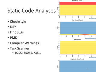 Static	Code	Analyses
52
• Checkstyle
• DRY
• FindBugs
• PMD
• Compiler	Warnings
• Task	Scanner
• TODO,	FIXME,	XXX...
 