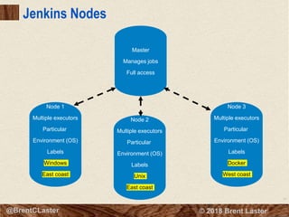 19
© 2018 Brent Laster@BrentCLaster
Jenkins Nodes
12
Master
Manages jobs
Full access
Node 1
Multiple executors
Particular
Environment (OS)
Labels
Windows
East coast
Node 2
Multiple executors
Particular
Environment (OS)
Labels
Unix
East coast
Node 3
Multiple executors
Particular
Environment (OS)
Labels
Docker
West coast
 