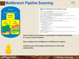 44
© 2018 Brent Laster@BrentCLaster
44
@BrentCLaster
Multibranch Pipeline Scanning
Source
Management Repo
User creates and pushes a Jenkinsfile to desired branches
in source control system.
User creates and configures a multibranch project.
Jenkins scans the project branches for ones with
Jenkinsfiles.
master
branch
decl
branch
test
branch
Jenkinsfile
Jenkinsfile
Jenkinsfile
 