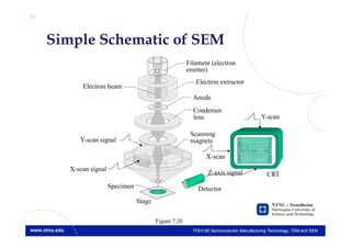 Jenkins 7 2 sem and tem | PDF