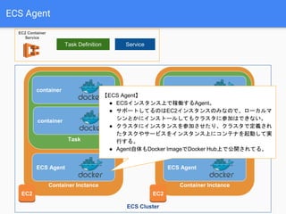 Container Inctance
EC2
ECS Agent
Task
container
container
Container Inctance
EC2
ECS Agent
Task
container
container
・
・
・
ECS Cluster
Task Definition Service
EC2 Container
Service
ECS Agent
【ECS Agent】
● ECSインスタンス上で稼働するAgent。
● サポートしてるのはEC2インスタンスのみなので、ローカルマ
シンとかにインストールしてもクラスタに参加はできない。
● クラスタにインスタンスを参加させたり、クラスタで定義され
たタスクやサービスをインスタンス上にコンテナを起動して実
行する。
● Agent自体もDocker ImageでDocker Hub上で公開されてる。
 