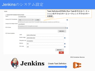 Jenkinsのシステム設定
EC2 Container Service
Create Task Definition
Task Definitionの作成とRun Taskを行えるパーミッ
ションのアクセスキーとシークレットアクセスキー
を設定。
 