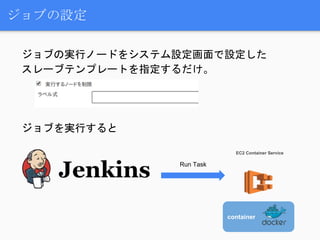ジョブの設定
ジョブの実行ノードをシステム設定画面で設定した
スレーブテンプレートを指定するだけ。
ジョブを実行すると
EC2 Container Service
Run Task
container
 