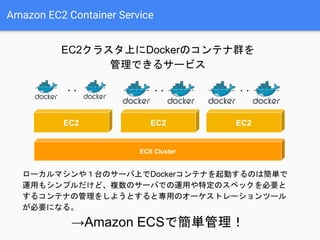 Amazon EC2 Container Service
EC2クラスタ上にDockerのコンテナ群を
管理できるサービス
EC2
・・
EC2
・・
EC2
・・
ECS Cluster
ローカルマシンや１台のサーバ上でDockerコンテナを起動するのは簡単で
運用もシンプルだけど、複数のサーバでの運用や特定のスペックを必要と
するコンテナの管理をしようとすると専用のオーケストレーションツール
が必要になる。
→Amazon ECSで簡単管理！
 