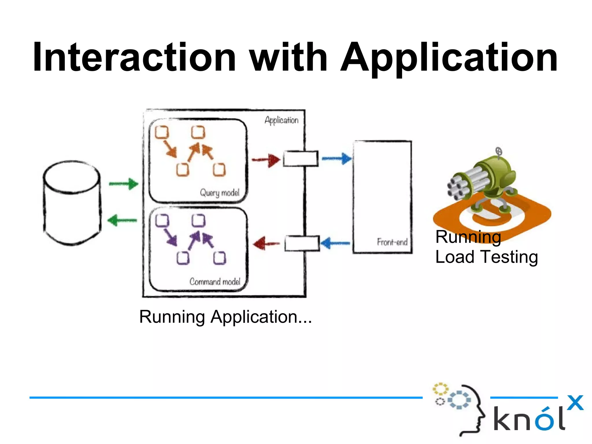 Running
Load Testing
Running Application...
Interaction with Application
 