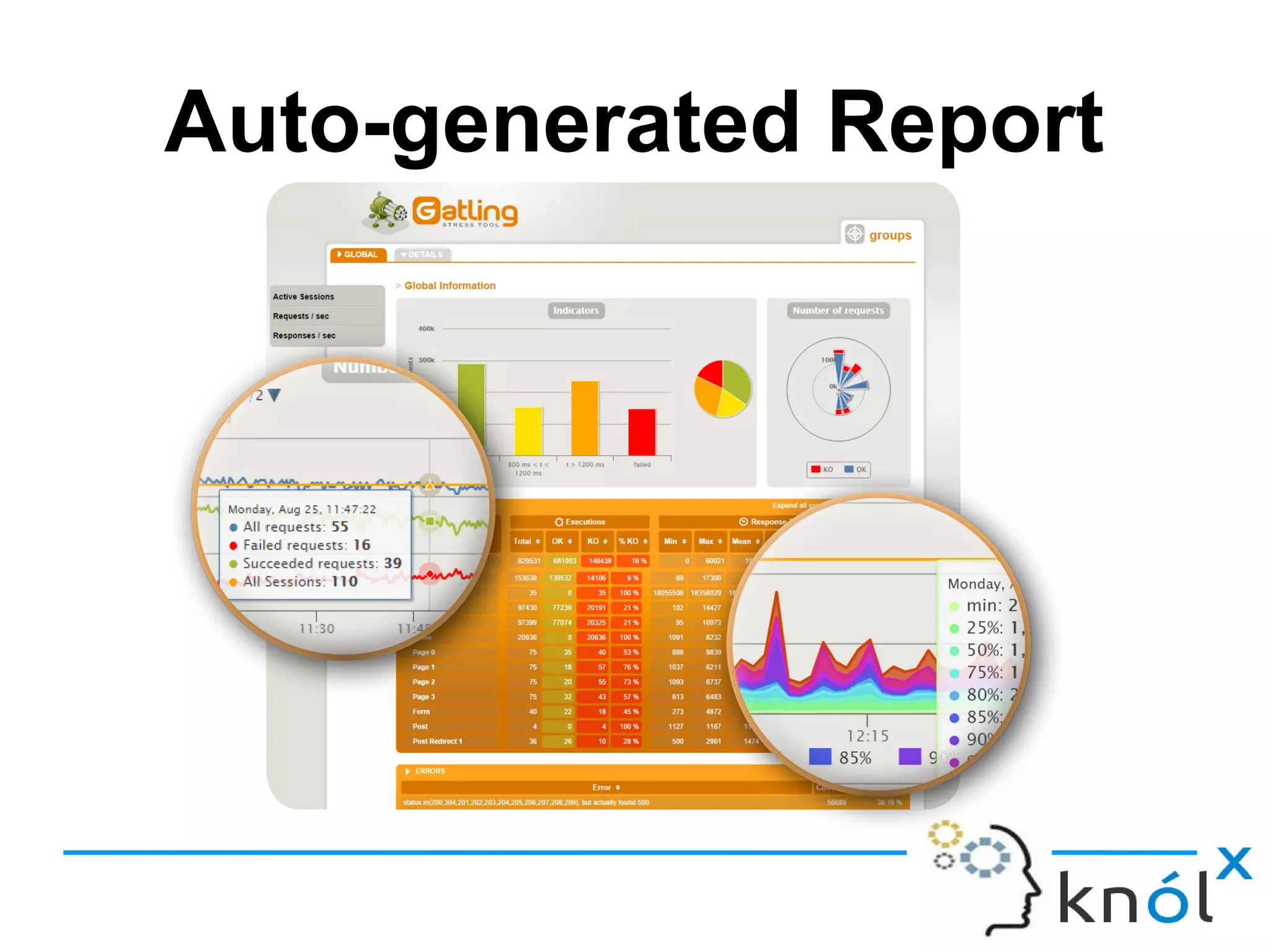 Auto-generated Report
 
