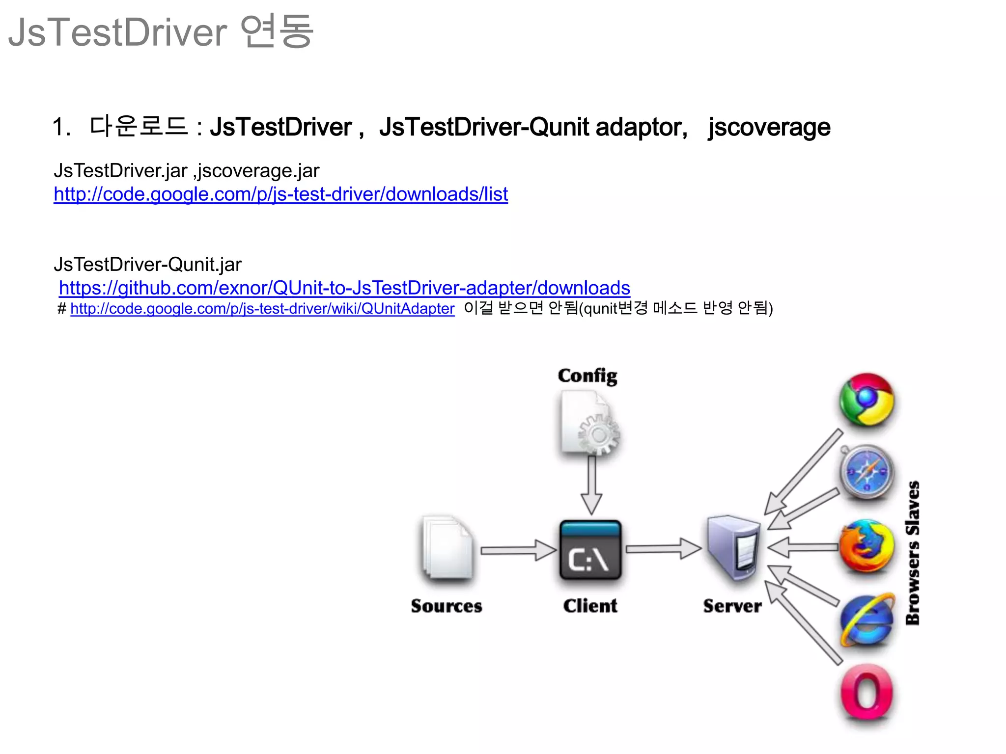 JsTestDriver 연동

  1. 다운로드 : JsTestDriver , JsTestDriver-Qunit adaptor, jscoverage
  JsTestDriver.jar ,jscoverage.jar
  http://code.google.com/p/js-test-driver/downloads/list


  JsTestDriver-Qunit.jar
   https://github.com/exnor/QUnit-to-JsTestDriver-adapter/downloads
  # http://code.google.com/p/js-test-driver/wiki/QUnitAdapter 이걸 받으면 안됨(qunit변경 메소드 반영 안됨)
 