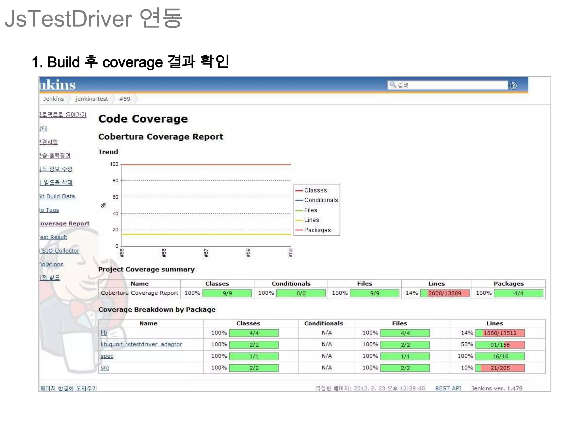 JsTestDriver 연동
  1. Build 후 coverage 결과 확인
 