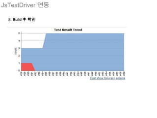 JsTestDriver 연동

  8. Build 후 확인
 