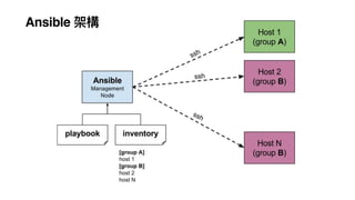 CI/CD 落地指南：用開源 Jenkins & Ansible 打造自動化部署平台 @ DevOps Taiwan Meetup #76 | PDF